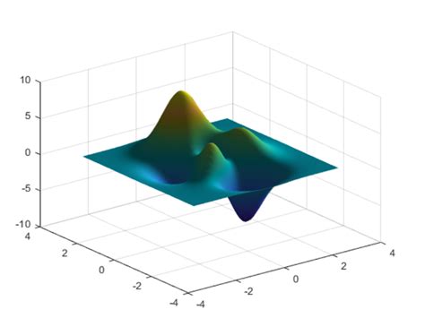 matlab plot 3d|matlab 3d plot view.